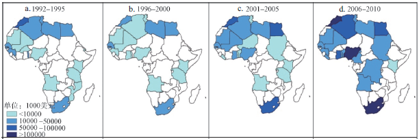 中国出口农产品的非洲国家分布变化图(2000年不变价)